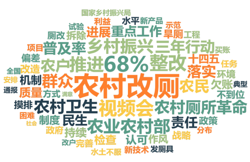 词云图.png
